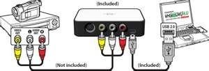 conversione da VHS a video digitale